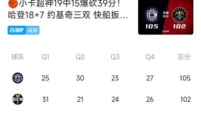 ayx体育app官方网址-Ning重要时刻大比分获胜，快船带队取胜！-ayx体育app官方网址