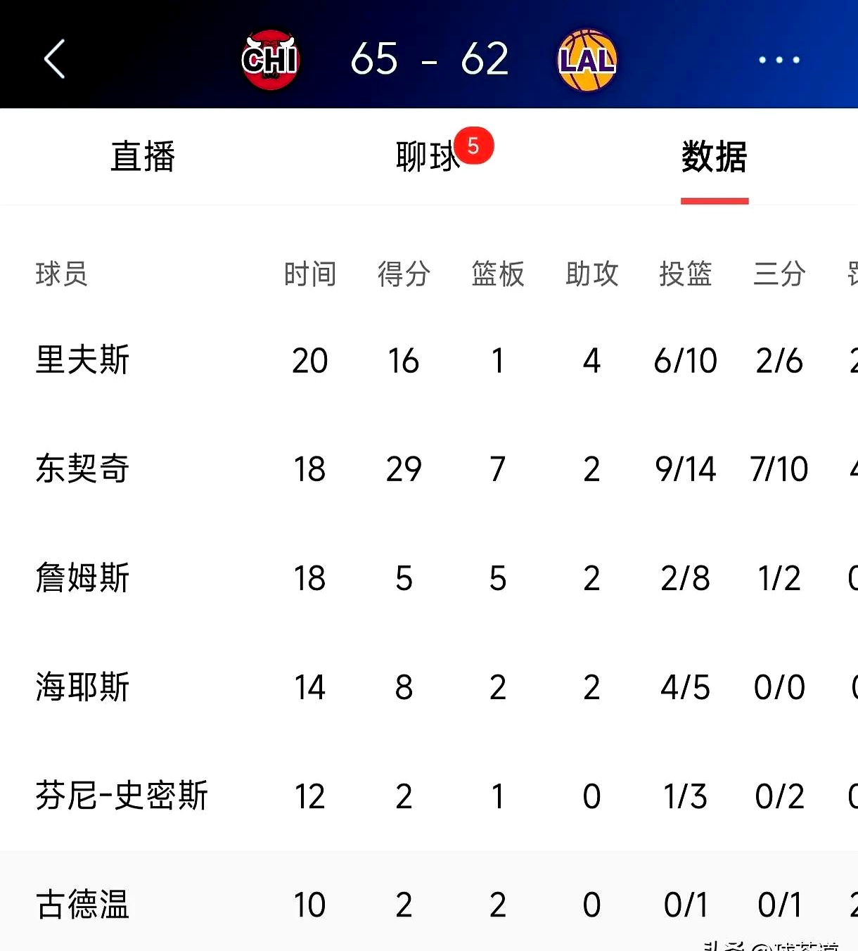 公牛核心球员伤退，球队未来走势成疑，留言免费一定.
